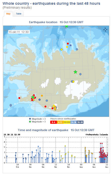 EarthquakesAll-111015-1245